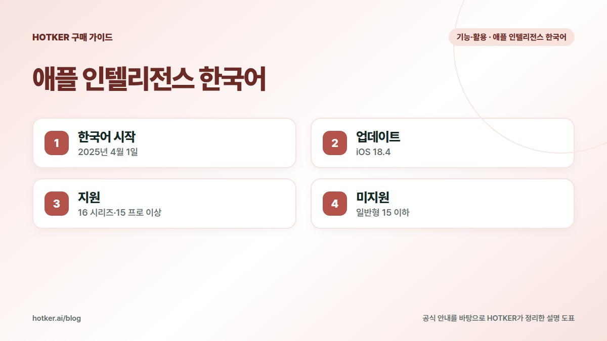 애플 인텔리전스 한국어: 한국어 시작 — 2025년 4월 1일, 업데이트 — iOS 18.4, 지원 — 16 시리즈·15 프로 이상, 미지원 — 일반형 15 이하
