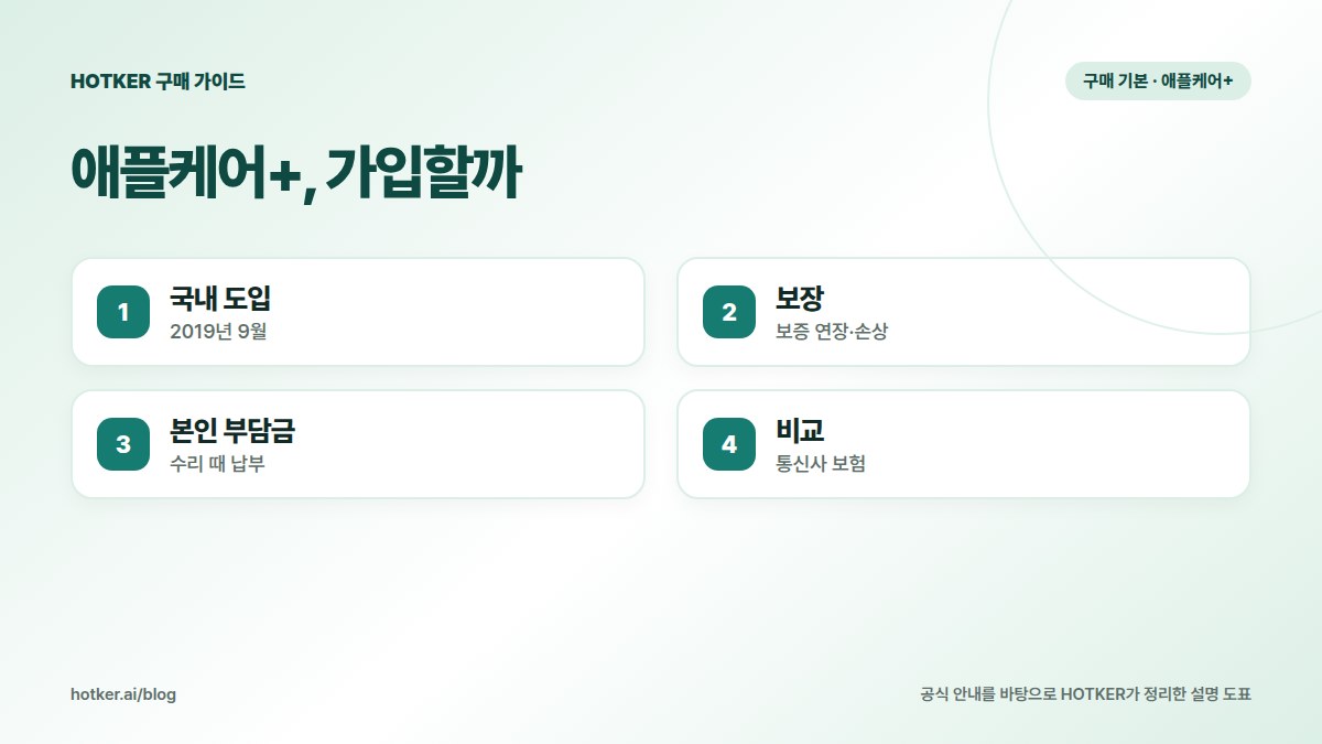 애플케어+, 가입할까: 국내 도입 — 2019년 9월, 보장 — 보증 연장·손상, 본인 부담금 — 수리 때 납부, 비교 — 통신사 보험