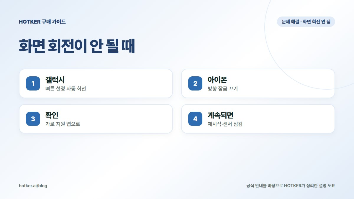 화면 회전이 안 될 때: 갤럭시 — 빠른 설정 자동 회전, 아이폰 — 방향 잠금 끄기, 확인 — 가로 지원 앱으로, 계속되면 — 재시작·센서 점검