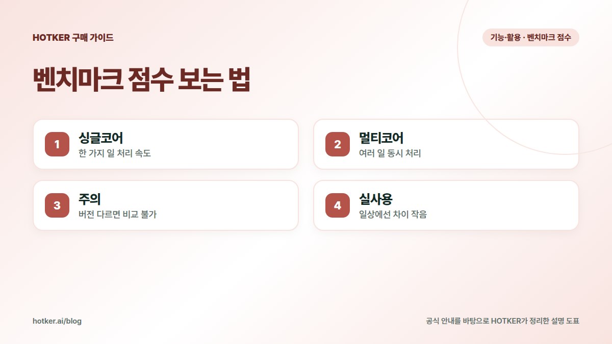 벤치마크 점수 보는 법: 싱글코어 — 한 가지 일 처리 속도, 멀티코어 — 여러 일 동시 처리, 주의 — 버전 다르면 비교 불가, 실사용 — 일상에선 차이 작음