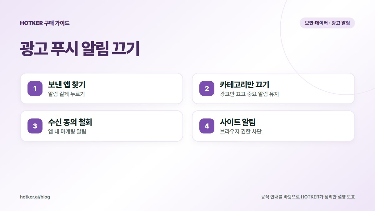 광고 푸시 알림 끄기: 보낸 앱 찾기 — 알림 길게 누르기, 카테고리만 끄기 — 광고만 끄고 중요 알림 유지, 수신 동의 철회 — 앱 내 마케팅 알림, 사이트 알림 — 브라우저 권한 차단