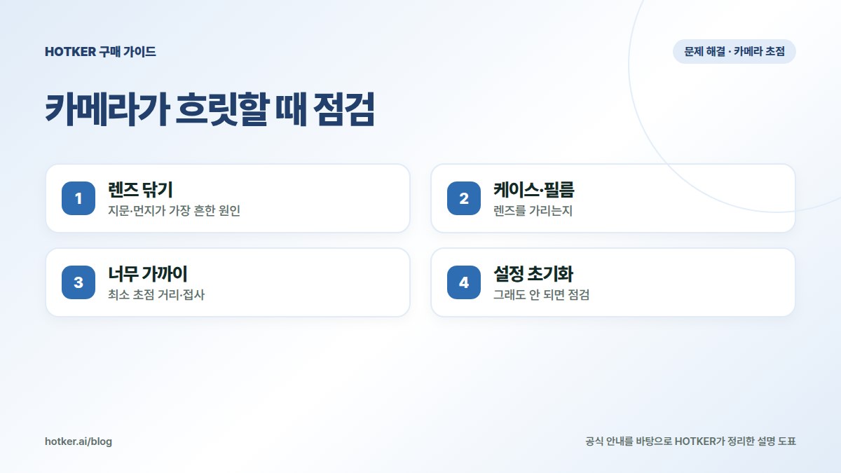 카메라가 흐릿할 때 점검: 렌즈 닦기 — 지문·먼지가 가장 흔한 원인, 케이스·필름 — 렌즈를 가리는지, 너무 가까이 — 최소 초점 거리·접사, 설정 초기화 — 그래도 안 되면 점검
