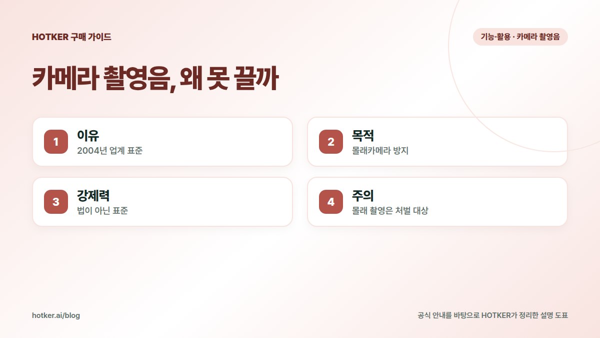 카메라 촬영음, 왜 못 끌까: 이유 — 2004년 업계 표준, 목적 — 몰래카메라 방지, 강제력 — 법이 아닌 표준, 주의 — 몰래 촬영은 처벌 대상