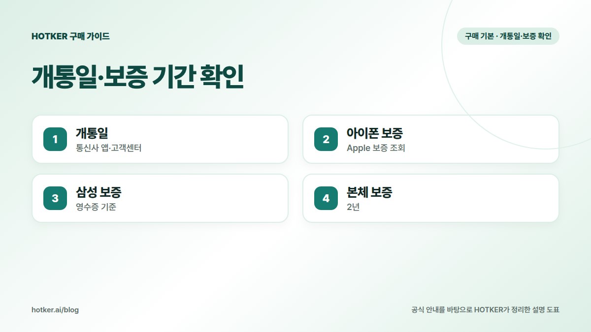 개통일·보증 기간 확인: 개통일 — 통신사 앱·고객센터, 아이폰 보증 — Apple 보증 조회, 삼성 보증 — 영수증 기준, 본체 보증 — 2년