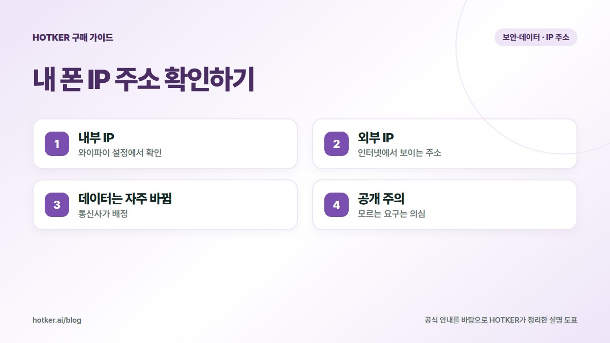 내 폰 IP 주소 확인하기: 내부 IP — 와이파이 설정에서 확인, 외부 IP — 인터넷에서 보이는 주소, 데이터는 자주 바뀜 — 통신사가 배정, 공개 주의 — 모르는 요구는 의심