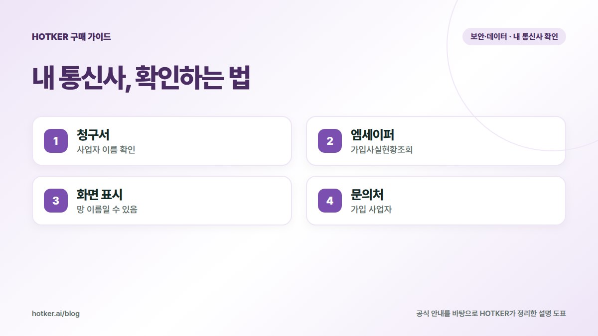 내 통신사, 확인하는 법: 청구서 — 사업자 이름 확인, 엠세이퍼 — 가입사실현황조회, 화면 표시 — 망 이름일 수 있음, 문의처 — 가입 사업자