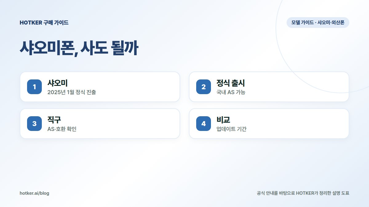 샤오미폰, 사도 될까: 샤오미 — 2025년 1월 정식 진출, 정식 출시 — 국내 AS 가능, 직구 — AS·호환 확인, 비교 — 업데이트 기간