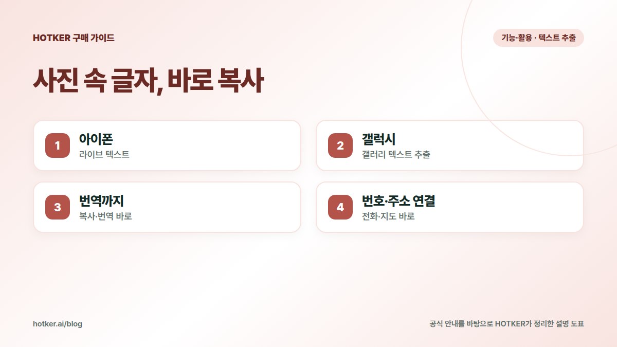 사진 속 글자, 바로 복사: 아이폰 — 라이브 텍스트, 갤럭시 — 갤러리 텍스트 추출, 번역까지 — 복사·번역 바로, 번호·주소 연결 — 전화·지도 바로