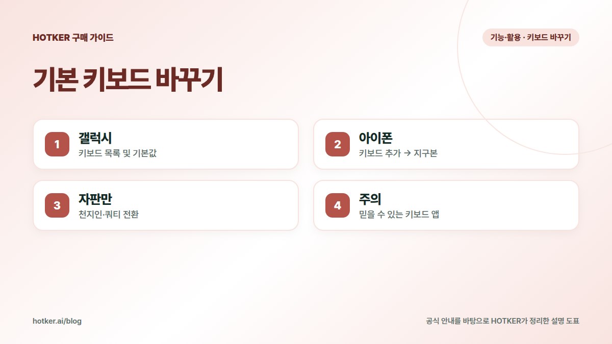 기본 키보드 바꾸기: 갤럭시 — 키보드 목록 및 기본값, 아이폰 — 키보드 추가 → 지구본, 자판만 — 천지인·쿼티 전환, 주의 — 믿을 수 있는 키보드 앱