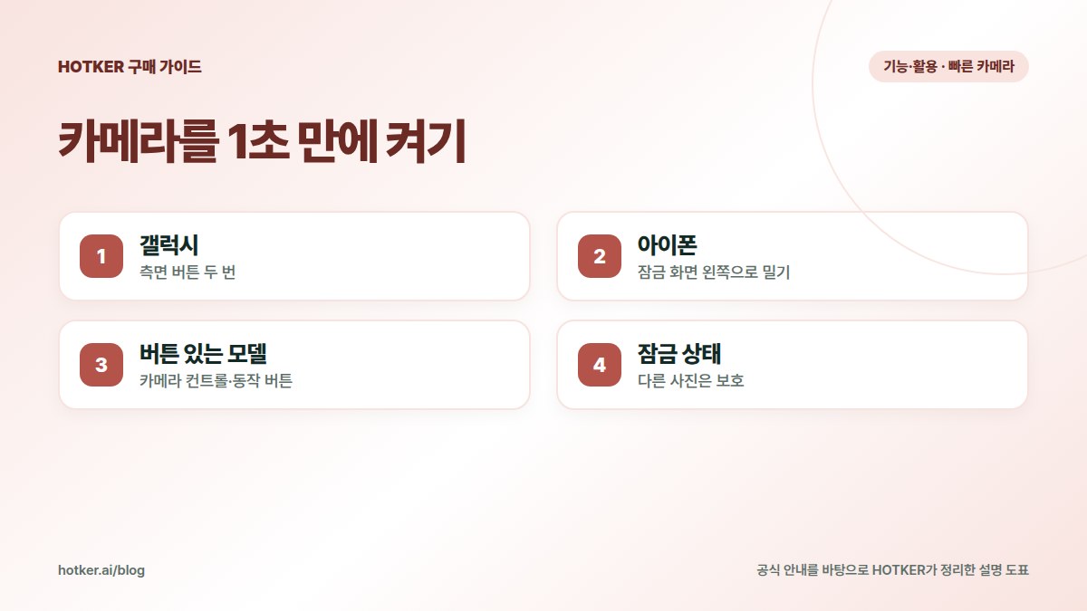 카메라를 1초 만에 켜기: 갤럭시 — 측면 버튼 두 번, 아이폰 — 잠금 화면 왼쪽으로 밀기, 버튼 있는 모델 — 카메라 컨트롤·동작 버튼, 잠금 상태 — 다른 사진은 보호