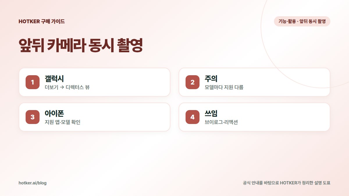 앞뒤 카메라 동시 촬영: 갤럭시 — 더보기 → 디렉터스 뷰, 주의 — 모델마다 지원 다름, 아이폰 — 지원 앱·모델 확인, 쓰임 — 브이로그·리액션