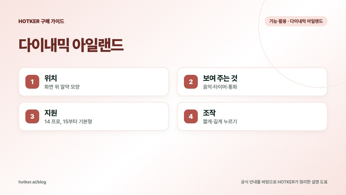 다이내믹 아일랜드: 위치 — 화면 위 알약 모양, 보여 주는 것 — 음악·타이머·통화, 지원 — 14 프로, 15부터 기본형, 조작 — 짧게·길게 누르기