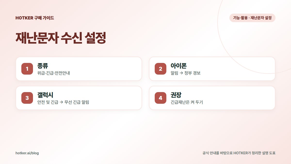 재난문자 수신 설정: 종류 — 위급·긴급·안전안내, 아이폰 — 알림 → 정부 경보, 갤럭시 — 안전 및 긴급 → 무선 긴급 알림, 권장 — 긴급재난은 켜 두기