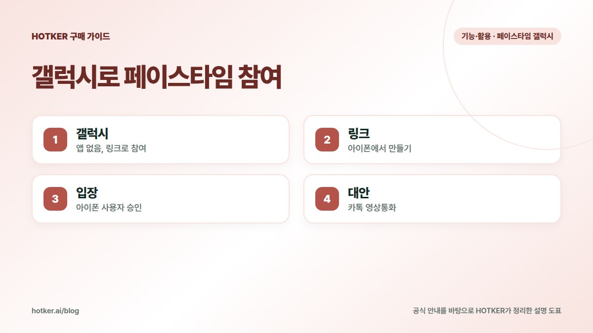 갤럭시로 페이스타임 참여: 갤럭시 — 앱 없음, 링크로 참여, 링크 — 아이폰에서 만들기, 입장 — 아이폰 사용자 승인, 대안 — 카톡 영상통화