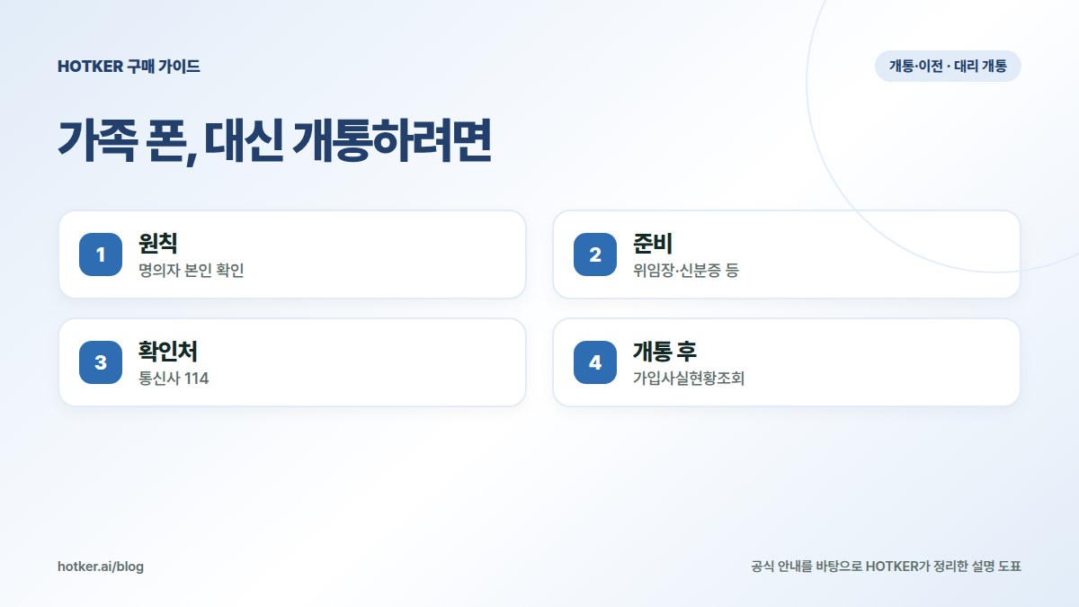 가족 폰, 대신 개통하려면: 원칙 — 명의자 본인 확인, 준비 — 위임장·신분증 등, 확인처 — 통신사 114, 개통 후 — 가입사실현황조회