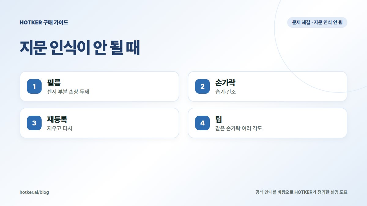 지문 인식이 안 될 때: 필름 — 센서 부분 손상·두께, 손가락 — 습기·건조, 재등록 — 지우고 다시, 팁 — 같은 손가락 여러 각도