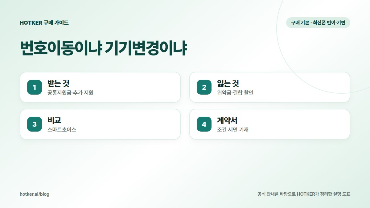 번호이동이냐 기기변경이냐: 받는 것 — 공통지원금·추가 지원, 잃는 것 — 위약금·결합 할인, 비교 — 스마트초이스, 계약서 — 조건 서면 기재