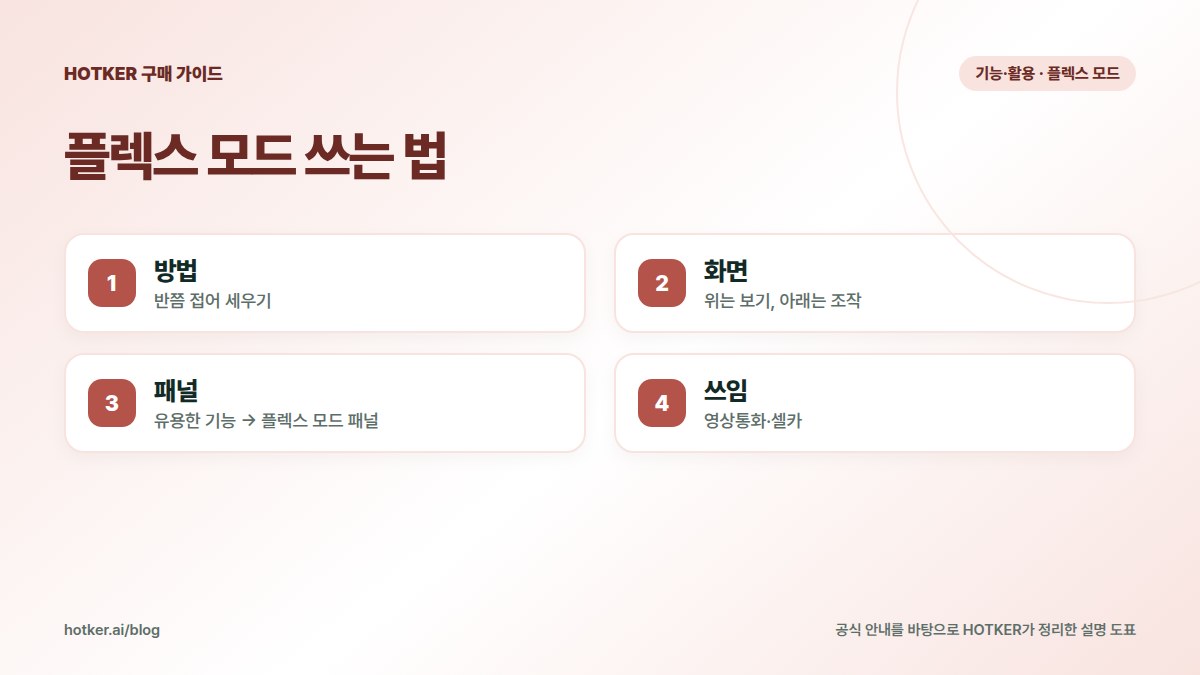 플렉스 모드 쓰는 법: 방법 — 반쯤 접어 세우기, 화면 — 위는 보기, 아래는 조작, 패널 — 유용한 기능 → 플렉스 모드 패널, 쓰임 — 영상통화·셀카