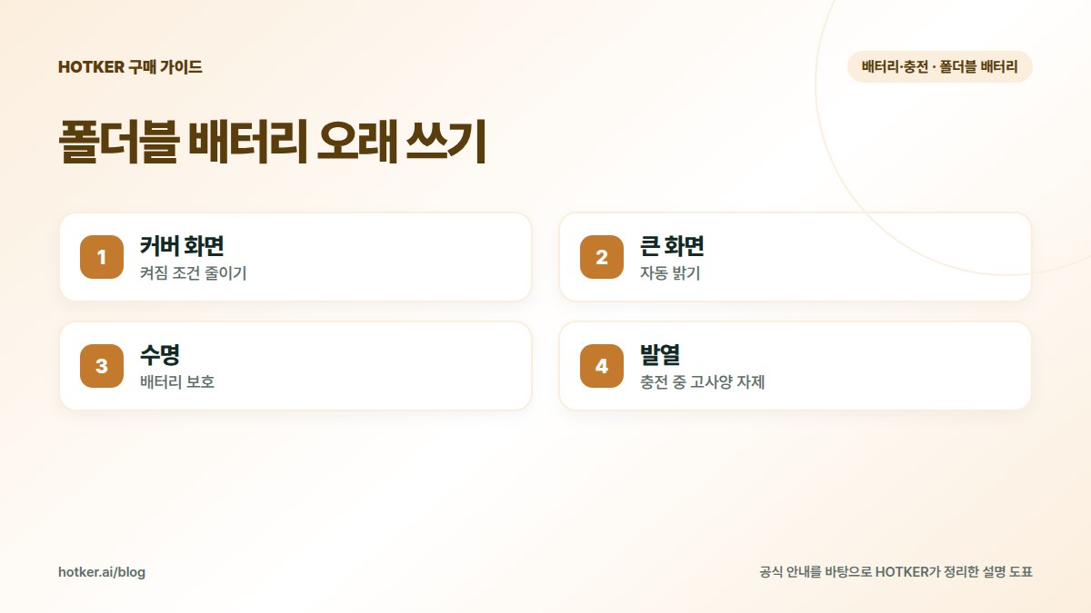 폴더블 배터리 오래 쓰기: 커버 화면 — 켜짐 조건 줄이기, 큰 화면 — 자동 밝기, 수명 — 배터리 보호, 발열 — 충전 중 고사양 자제