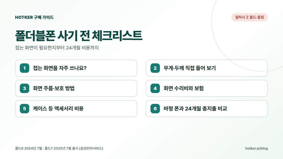 갤럭시 Z 폴드·플립 사기 전 체크리스트 6가지: 접는 화면 사용 빈도, 무게와 휴대성, 화면 주름과 보호필름, 수리비와 보험, 케이스 등 액세서리, 24개월 총지출