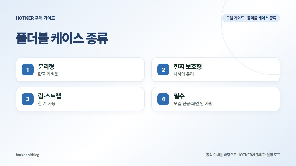폴더블 케이스 종류: 분리형 — 얇고 가벼움, 힌지 보호형 — 낙하에 유리, 링·스트랩 — 한 손 사용, 필수 — 모델 전용·화면 안 가림