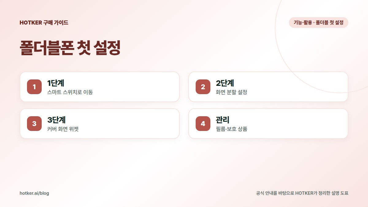 폴더블폰 첫 설정: 1단계 — 스마트 스위치로 이동, 2단계 — 화면 분할 설정, 3단계 — 커버 화면 위젯, 관리 — 필름·보호 상품