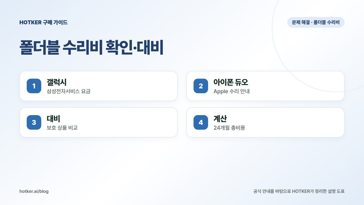 폴더블 수리비 확인·대비: 갤럭시 — 삼성전자서비스 요금, 아이폰 듀오 — Apple 수리 안내, 대비 — 보호 상품 비교, 계산 — 24개월 총비용