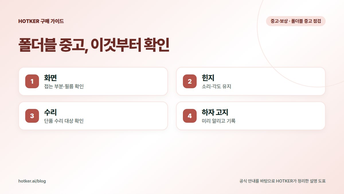 폴더블 중고, 이것부터 확인: 화면 — 접는 부분·필름 확인, 힌지 — 소리·각도 유지, 수리 — 단품 수리 대상 확인, 하자 고지 — 미리 알리고 기록