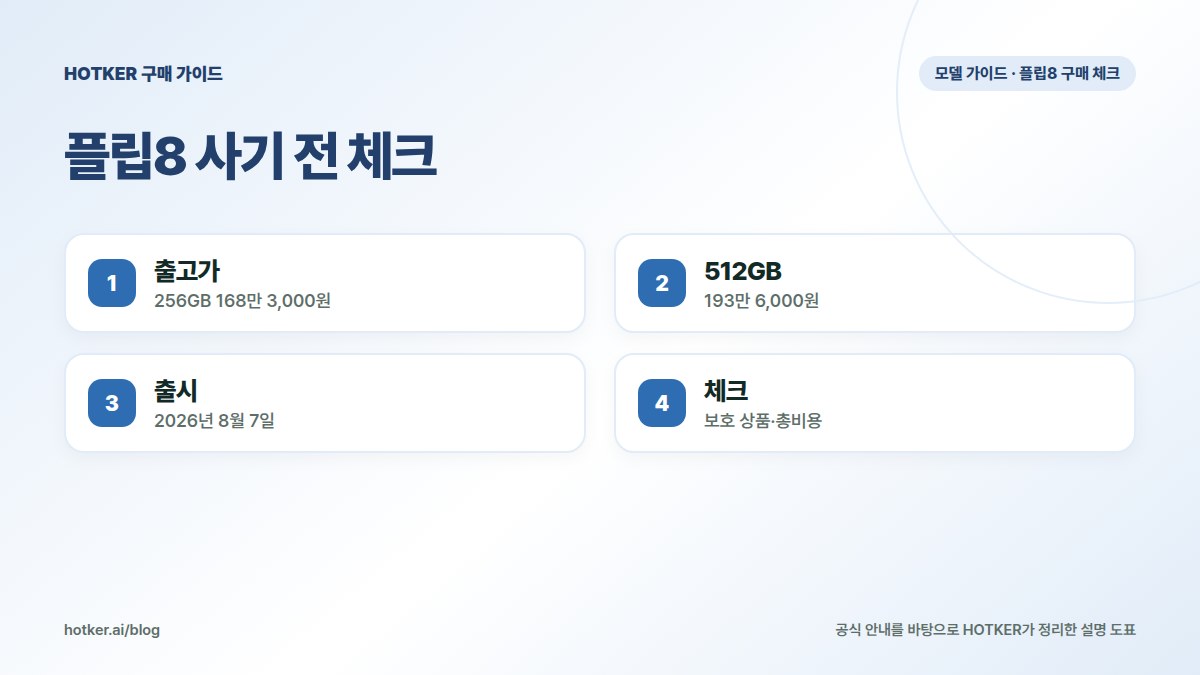 플립8 사기 전 체크: 출고가 — 256GB 168만 3,000원, 512GB — 193만 6,000원, 출시 — 2026년 8월 7일, 체크 — 보호 상품·총비용