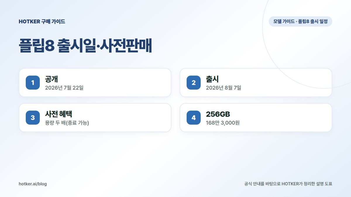 플립8 출시일·사전판매: 공개 — 2026년 7월 22일, 출시 — 2026년 8월 7일, 사전 혜택 — 용량 두 배(종료 가능), 256GB — 168만 3,000원