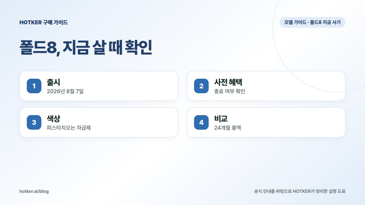 폴드8, 지금 살 때 확인: 출시 — 2026년 8월 7일, 사전 혜택 — 종료 여부 확인, 색상 — 피스타치오는 자급제, 비교 — 24개월 총액