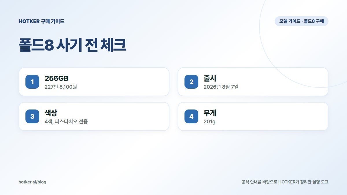 폴드8 사기 전 체크: 256GB — 227만 8,100원, 출시 — 2026년 8월 7일, 색상 — 4색, 피스타치오 전용, 무게 — 201g