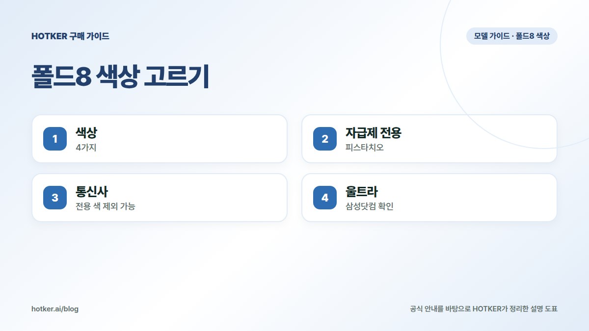폴드8 색상 고르기: 색상 — 4가지, 자급제 전용 — 피스타치오, 통신사 — 전용 색 제외 가능, 울트라 — 삼성닷컴 확인