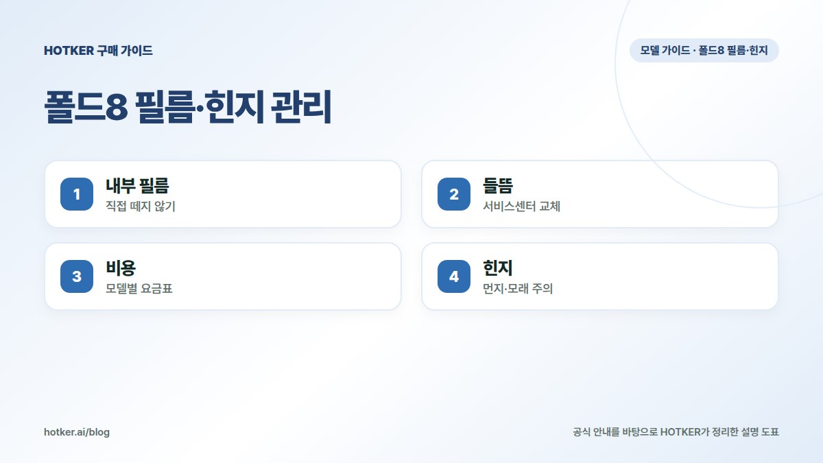 폴드8 필름·힌지 관리: 내부 필름 — 직접 떼지 않기, 들뜸 — 서비스센터 교체, 비용 — 모델별 요금표, 힌지 — 먼지·모래 주의