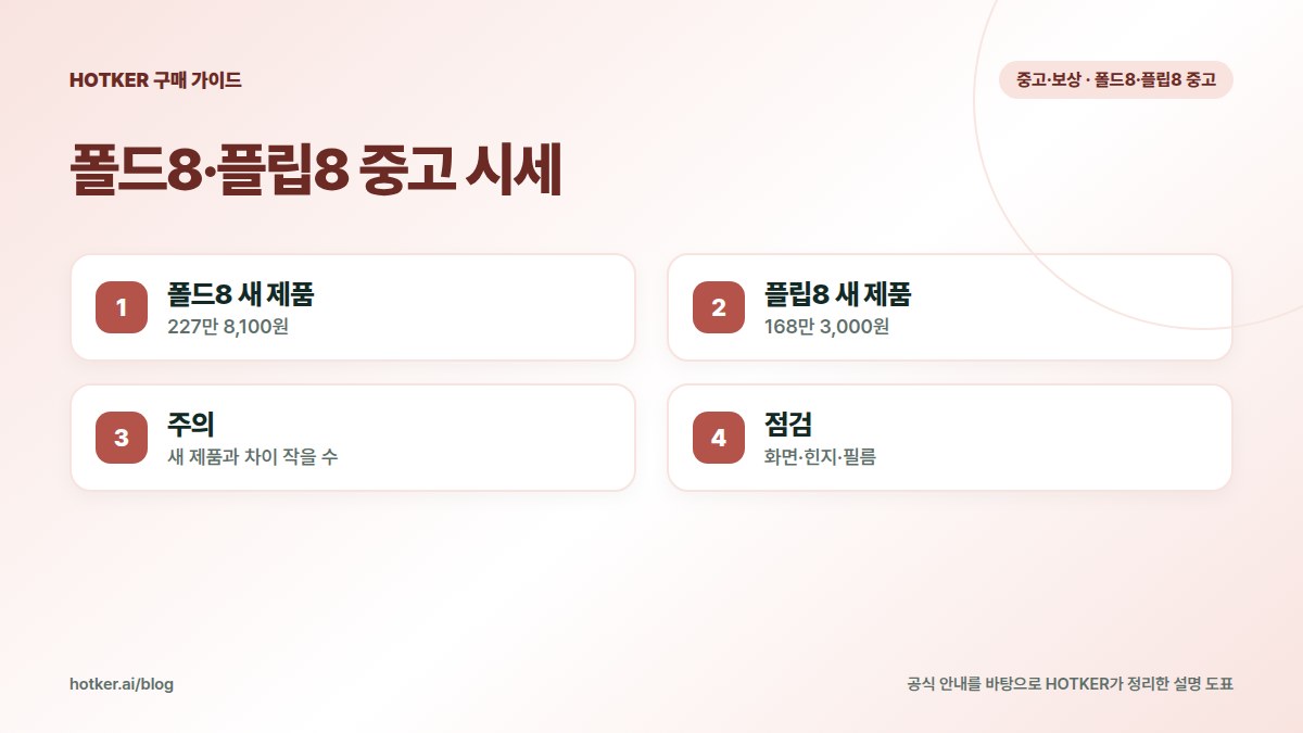 폴드8·플립8 중고 시세: 폴드8 새 제품 — 227만 8,100원, 플립8 새 제품 — 168만 3,000원, 주의 — 새 제품과 차이 작을 수, 점검 — 화면·힌지·필름