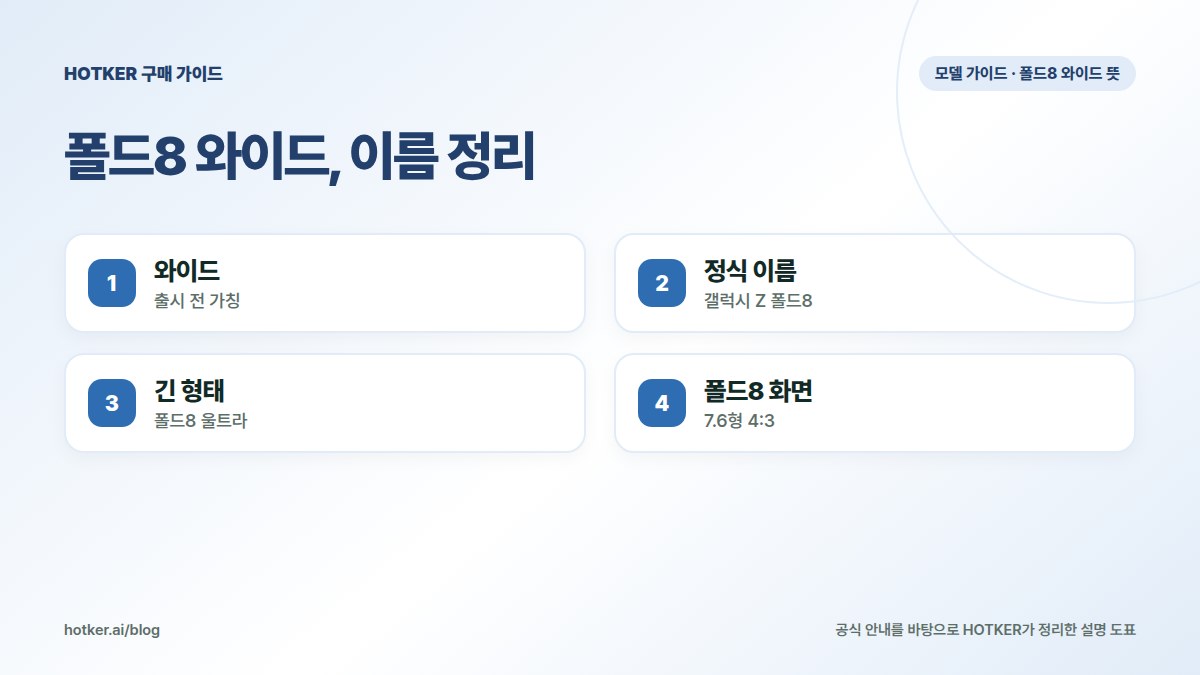 폴드8 와이드, 이름 정리: 와이드 — 출시 전 가칭, 정식 이름 — 갤럭시 Z 폴드8, 긴 형태 — 폴드8 울트라, 폴드8 화면 — 7.6형 4:3
