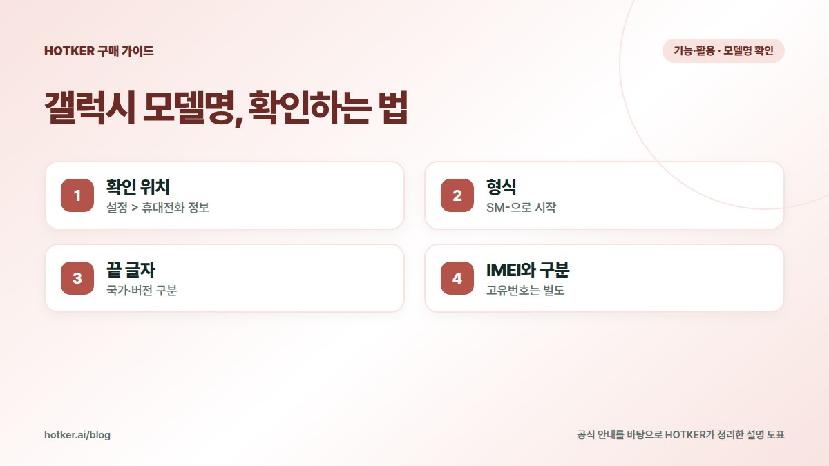 갤럭시 모델명, 확인하는 법: 확인 위치 — 설정 > 휴대전화 정보, 형식 — SM-으로 시작, 끝 글자 — 국가·버전 구분, IMEI와 구분 — 고유번호는 별도