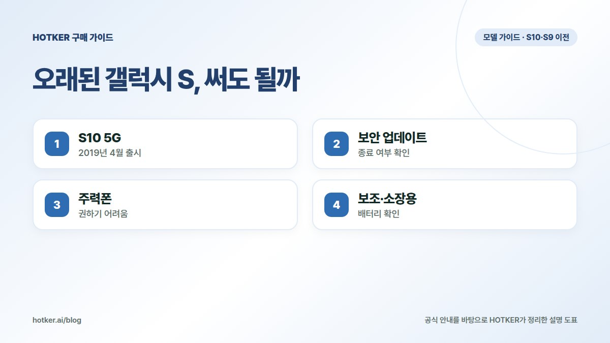 오래된 갤럭시 S, 써도 될까: S10 5G — 2019년 4월 출시, 보안 업데이트 — 종료 여부 확인, 주력폰 — 권하기 어려움, 보조·소장용 — 배터리 확인