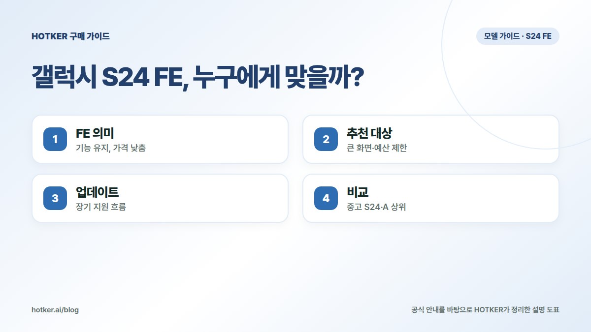 갤럭시 S24 FE, 누구에게 맞을까?: FE 의미 — 기능 유지, 가격 낮춤, 추천 대상 — 큰 화면·예산 제한, 업데이트 — 장기 지원 흐름, 비교 — 중고 S24·A 상위
