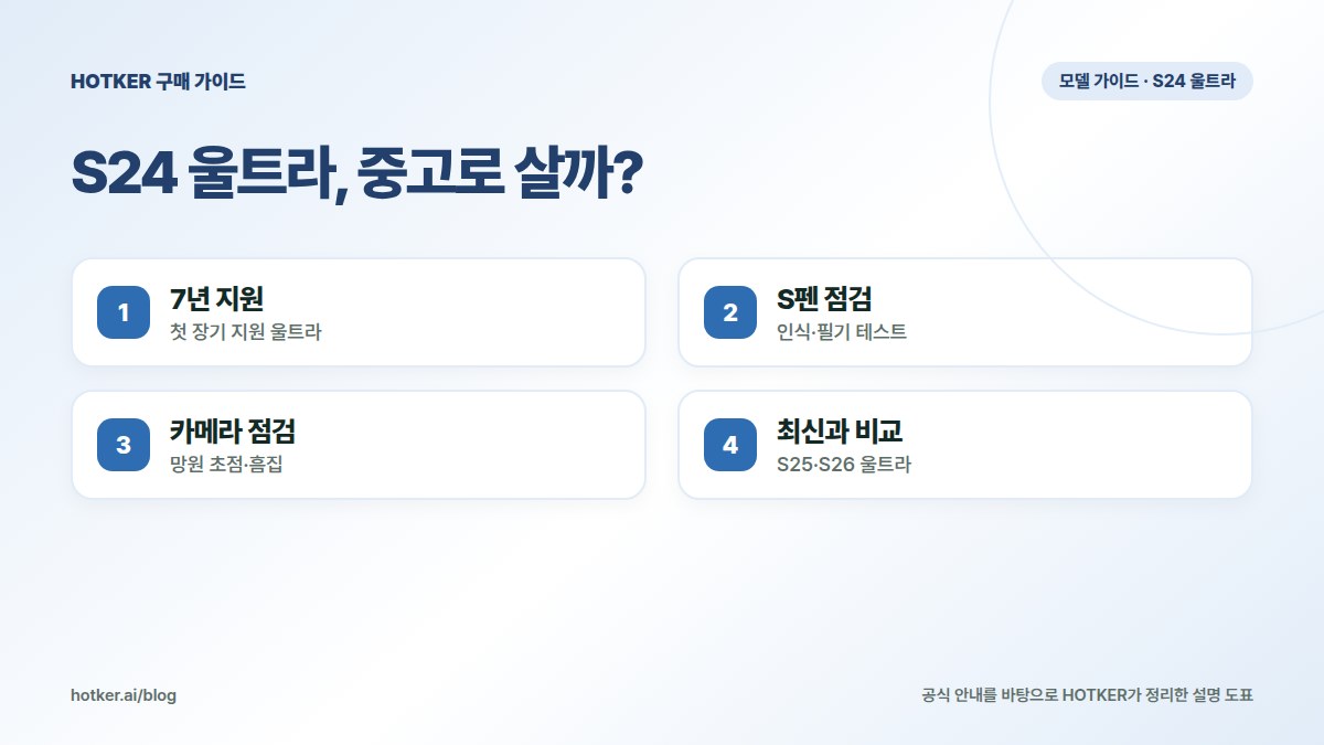 S24 울트라, 중고로 살까?: 7년 지원 — 첫 장기 지원 울트라, S펜 점검 — 인식·필기 테스트, 카메라 점검 — 망원 초점·흠집, 최신과 비교 — S25·S26 울트라