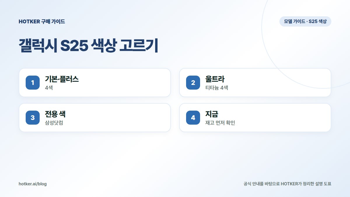 갤럭시 S25 색상 고르기: 기본·플러스 — 4색, 울트라 — 티타늄 4색, 전용 색 — 삼성닷컴, 지금 — 재고 먼저 확인