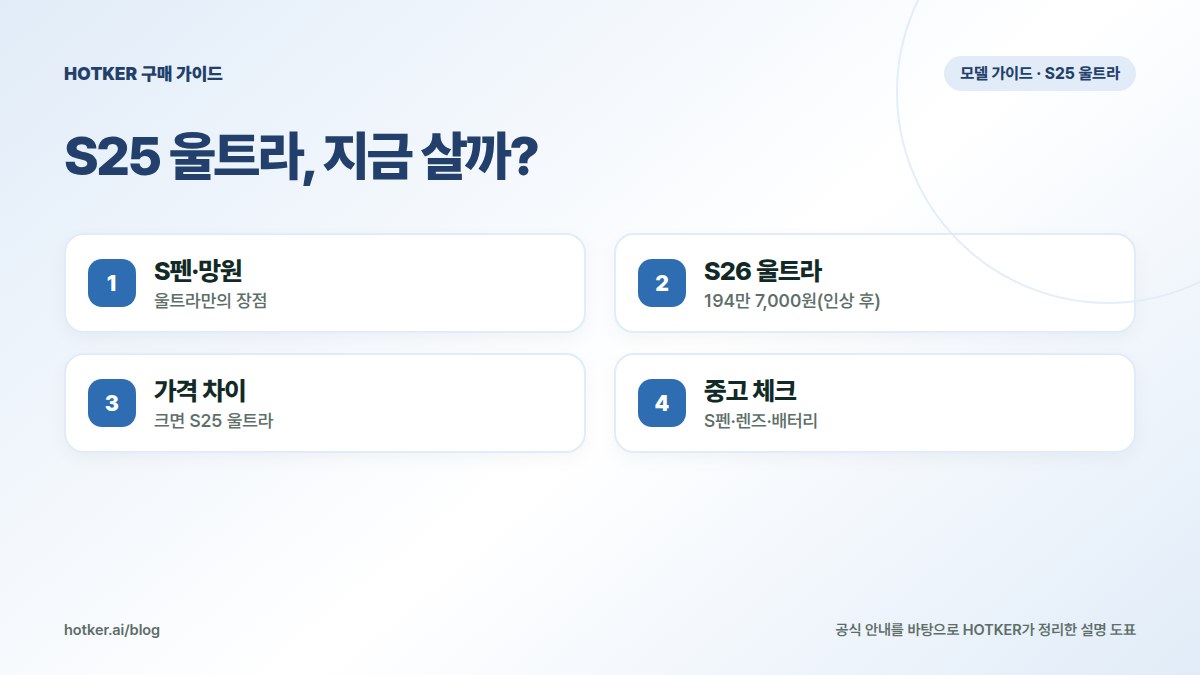 S25 울트라, 지금 살까?: S펜·망원 — 울트라만의 장점, S26 울트라 — 194만 7,000원(인상 후), 가격 차이 — 크면 S25 울트라, 중고 체크 — S펜·렌즈·배터리