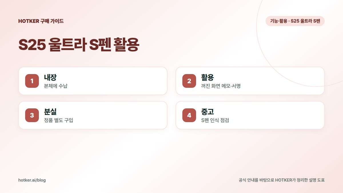 S25 울트라 S펜 활용: 내장 — 본체에 수납, 활용 — 꺼진 화면 메모·서명, 분실 — 정품 별도 구입, 중고 — S펜 인식 점검