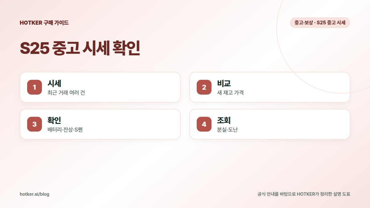 S25 중고 시세 확인: 시세 — 최근 거래 여러 건, 비교 — 새 재고 가격, 확인 — 배터리·잔상·S펜, 조회 — 분실·도난