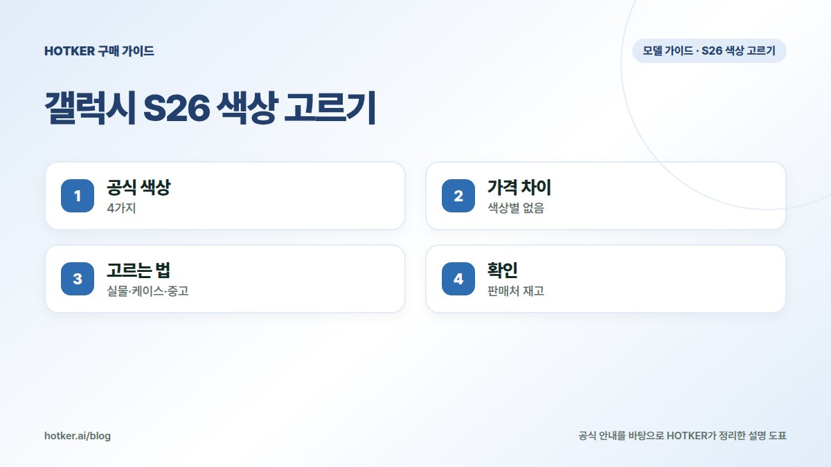 갤럭시 S26 색상 고르기: 공식 색상 — 4가지, 가격 차이 — 색상별 없음, 고르는 법 — 실물·케이스·중고, 확인 — 판매처 재고