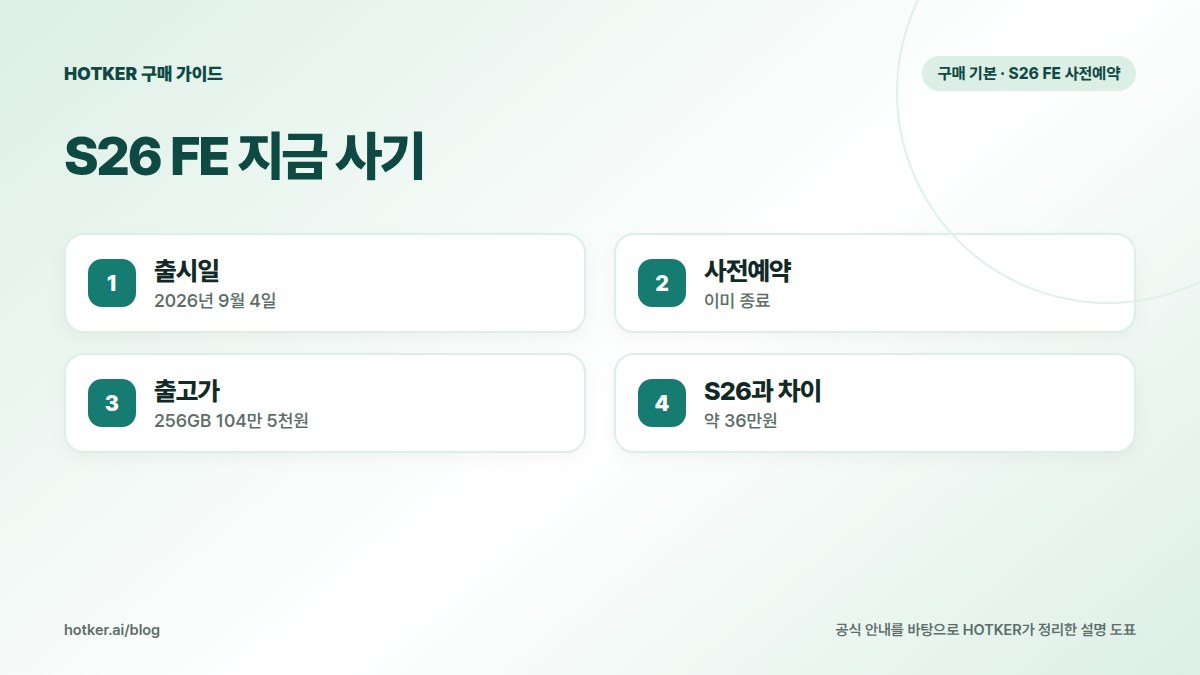 S26 FE 지금 사기: 출시일 — 2026년 9월 4일, 사전예약 — 이미 종료, 출고가 — 256GB 104만 5천원, S26과 차이 — 약 36만원