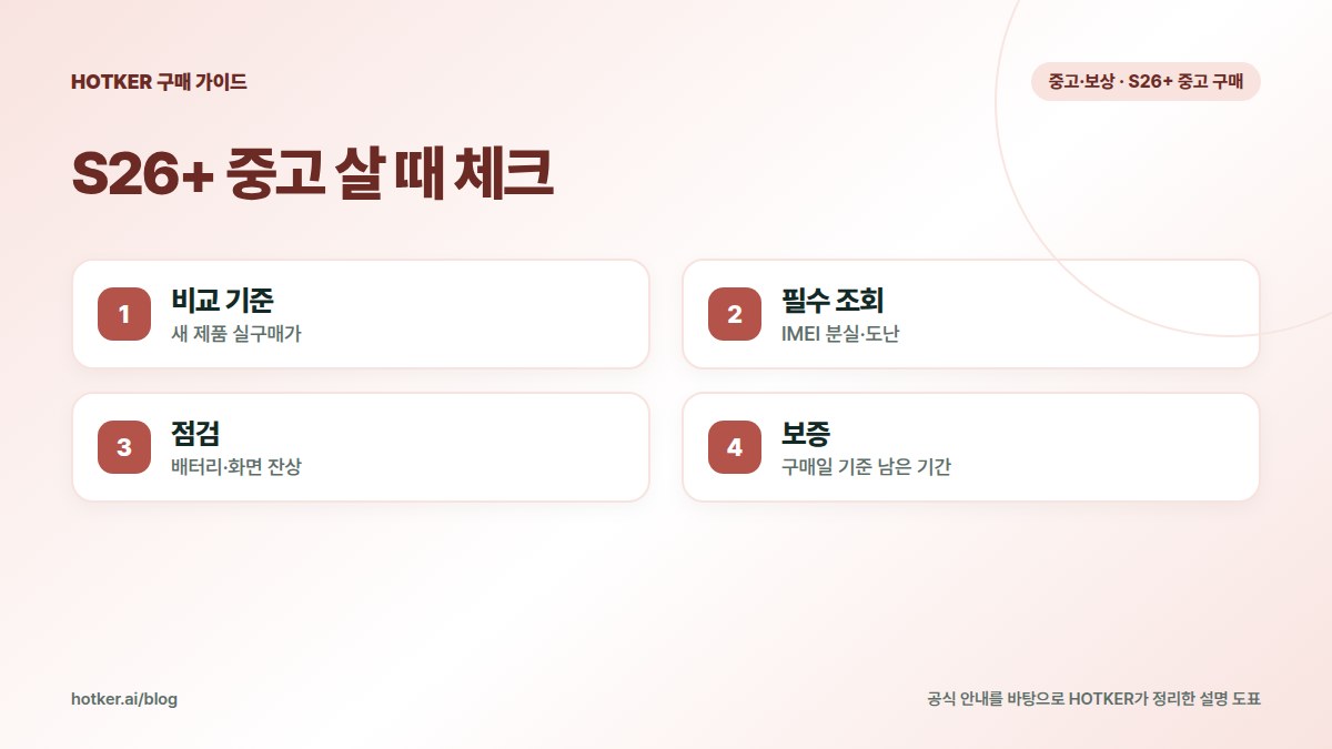 S26+ 중고 살 때 체크: 비교 기준 — 새 제품 실구매가, 필수 조회 — IMEI 분실·도난, 점검 — 배터리·화면 잔상, 보증 — 구매일 기준 남은 기간
