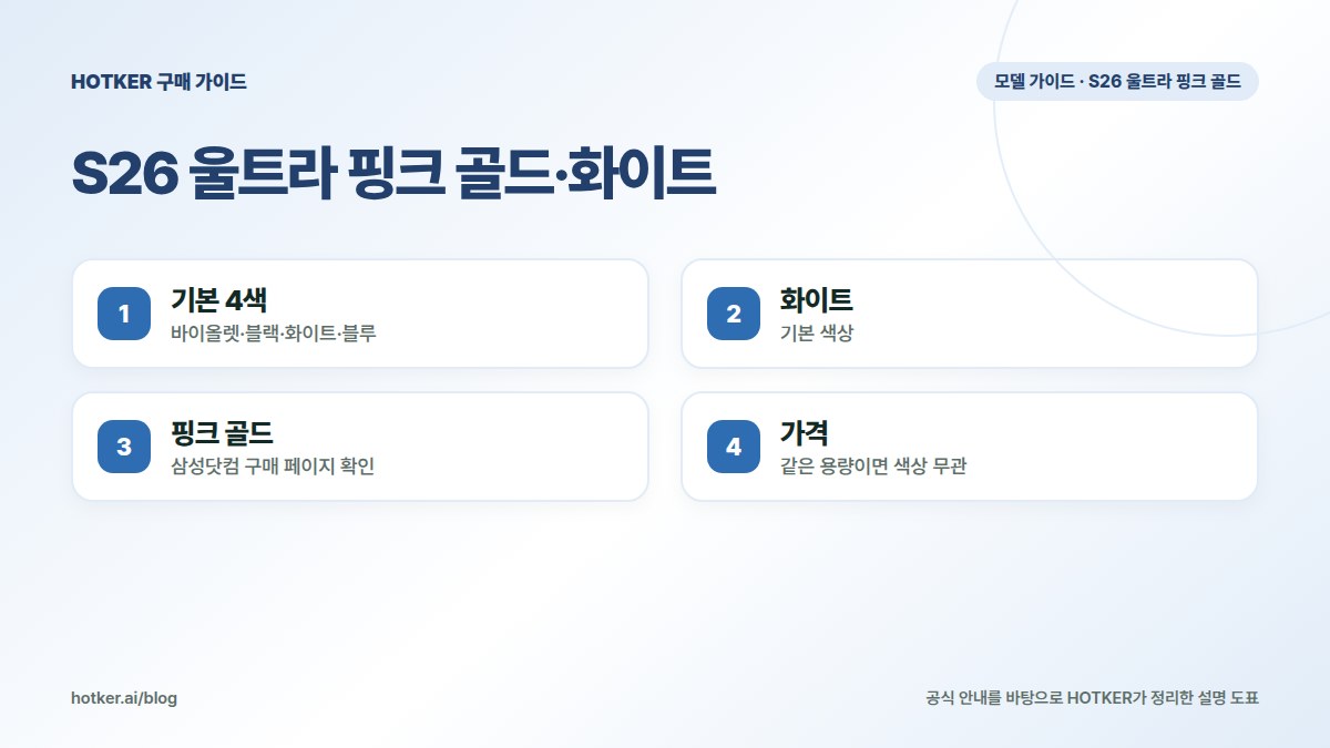 S26 울트라 핑크 골드·화이트: 기본 4색 — 바이올렛·블랙·화이트·블루, 화이트 — 기본 색상, 핑크 골드 — 삼성닷컴 구매 페이지 확인, 가격 — 같은 용량이면 색상 무관