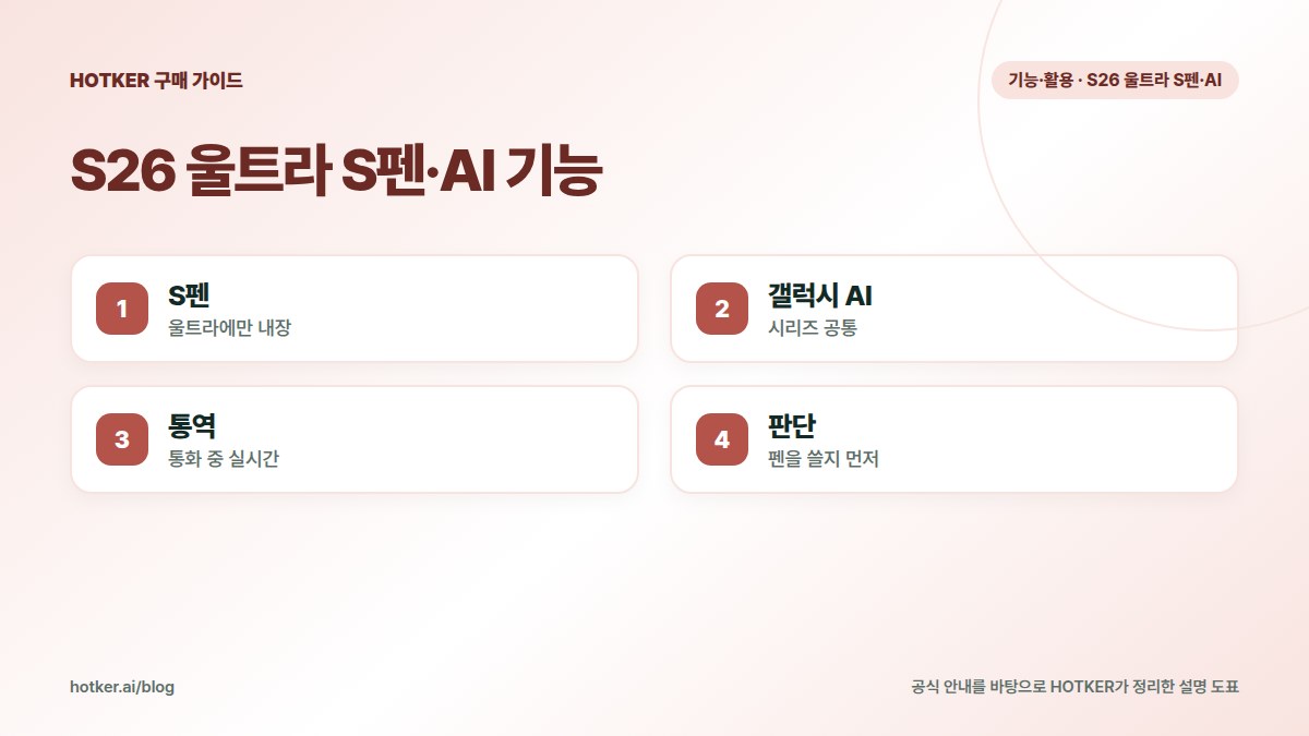 S26 울트라 S펜·AI 기능: S펜 — 울트라에만 내장, 갤럭시 AI — 시리즈 공통, 통역 — 통화 중 실시간, 판단 — 펜을 쓸지 먼저