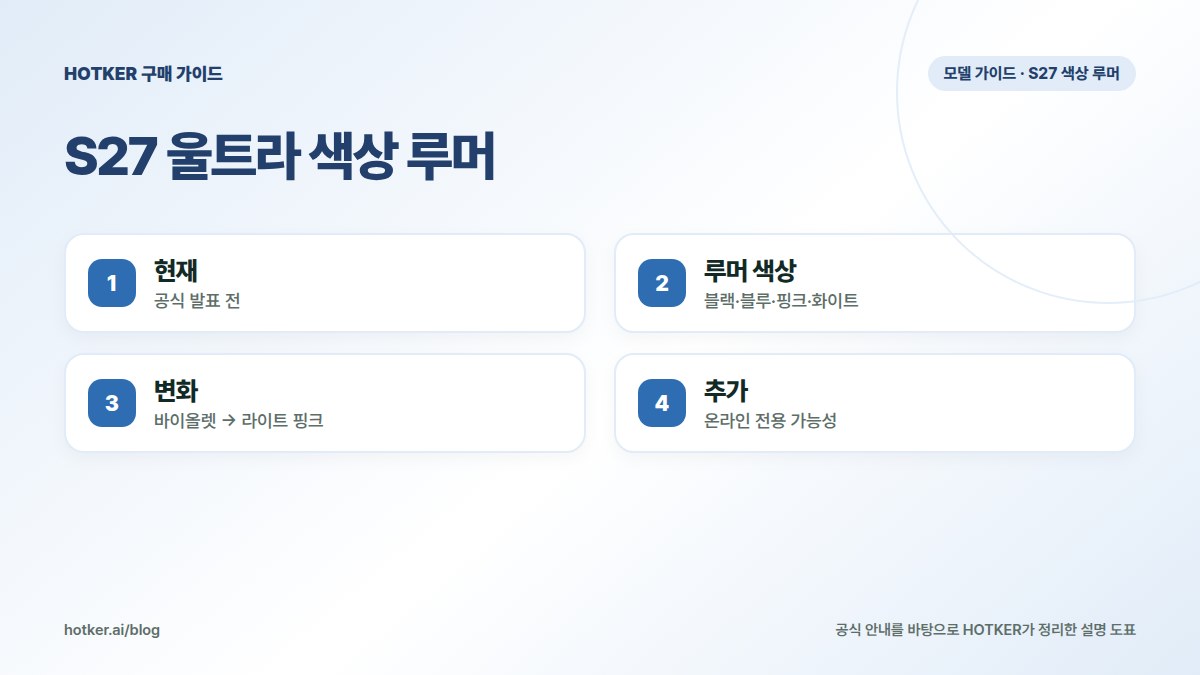 S27 울트라 색상 루머: 현재 — 공식 발표 전, 루머 색상 — 블랙·블루·핑크·화이트, 변화 — 바이올렛 → 라이트 핑크, 추가 — 온라인 전용 가능성